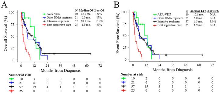 https://cdn.ncbi.nlm.nih.gov/pmc/blobs/4db2/10296444/eee78e51d286/cancers-15-03210-g002.jpg