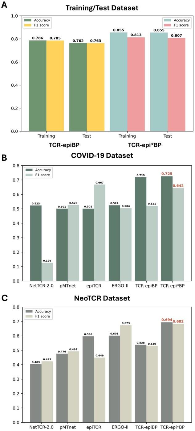https://cdn.ncbi.nlm.nih.gov/pmc/blobs/4db9/12261488/9730ffb832eb/btaf202f5.jpg