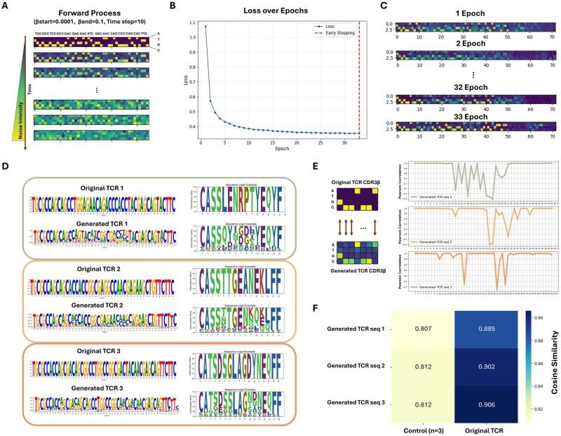 https://cdn.ncbi.nlm.nih.gov/pmc/blobs/4db9/12261488/e8fa338ae796/btaf202f2.jpg