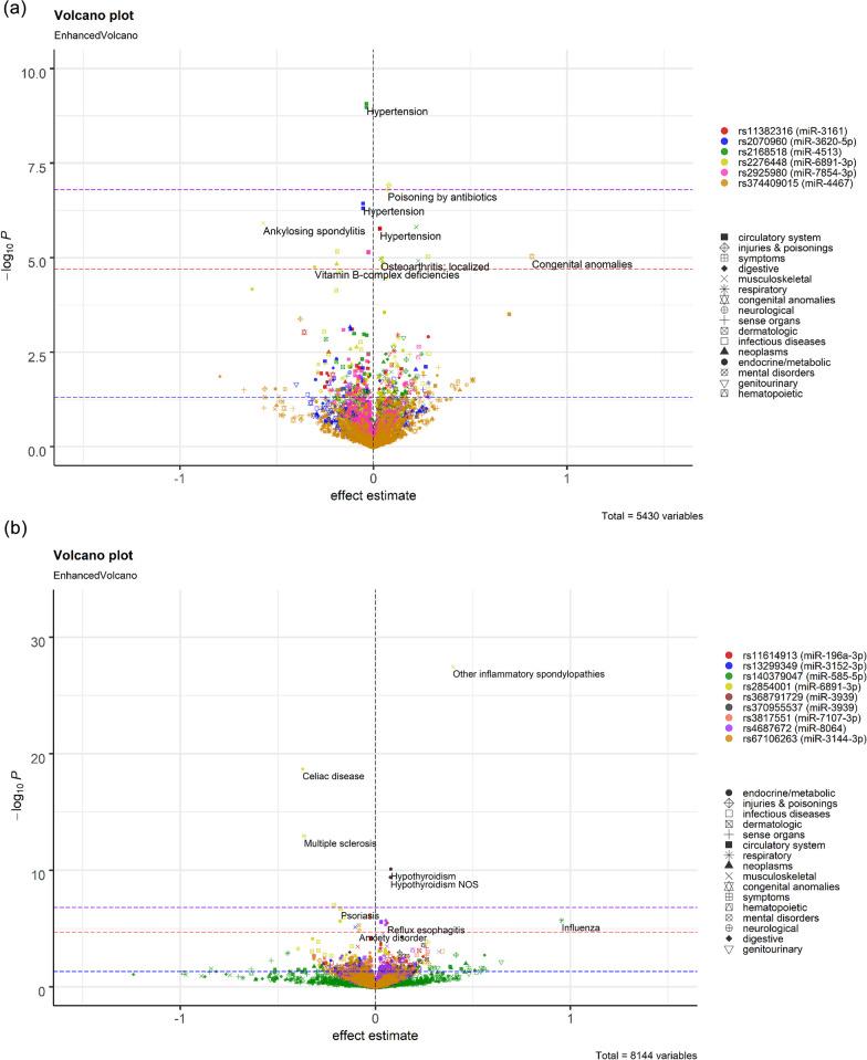 https://cdn.ncbi.nlm.nih.gov/pmc/blobs/4dba/10668386/039d97c93a91/40246_2023_553_Fig4a_HTML.jpg