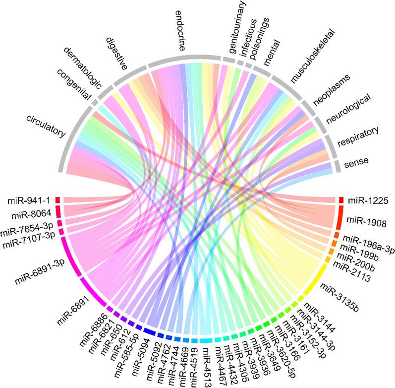 https://cdn.ncbi.nlm.nih.gov/pmc/blobs/4dba/10668386/d1d472c13c54/40246_2023_553_Fig2_HTML.jpg
