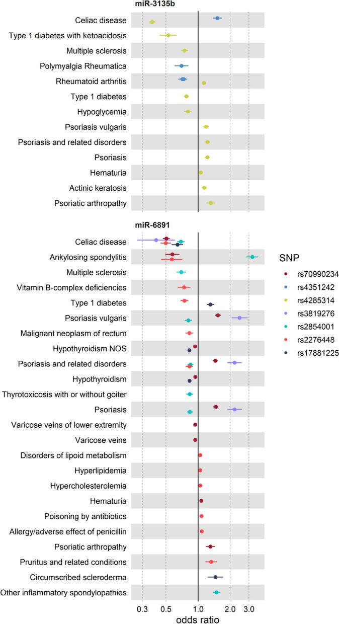 https://cdn.ncbi.nlm.nih.gov/pmc/blobs/4dba/10668386/f4c11d434521/40246_2023_553_Fig3_HTML.jpg