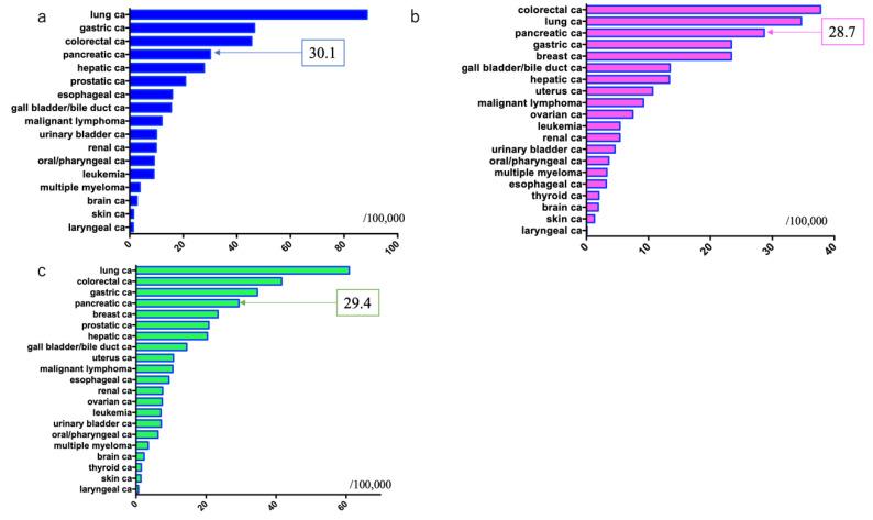 https://cdn.ncbi.nlm.nih.gov/pmc/blobs/4dba/8003883/05914fb34b91/diagnostics-11-00562-g005.jpg