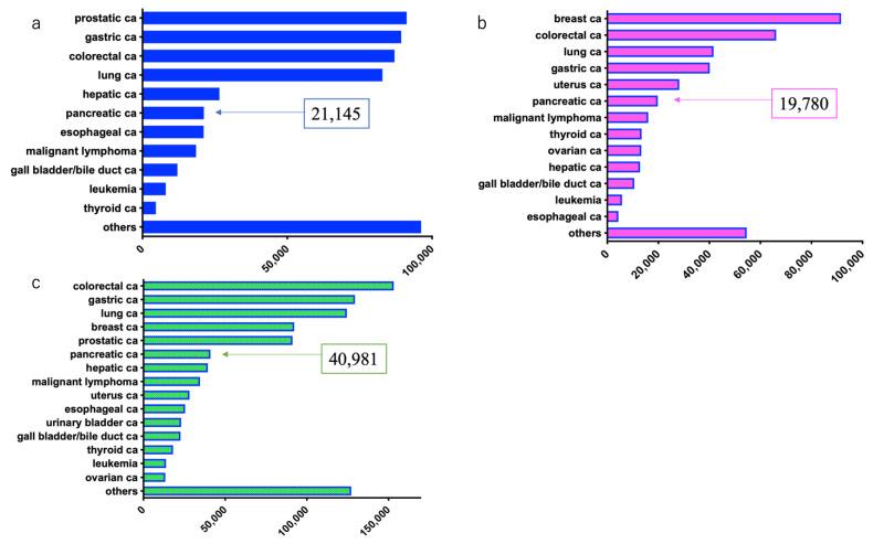 https://cdn.ncbi.nlm.nih.gov/pmc/blobs/4dba/8003883/431c88f75e20/diagnostics-11-00562-g002.jpg