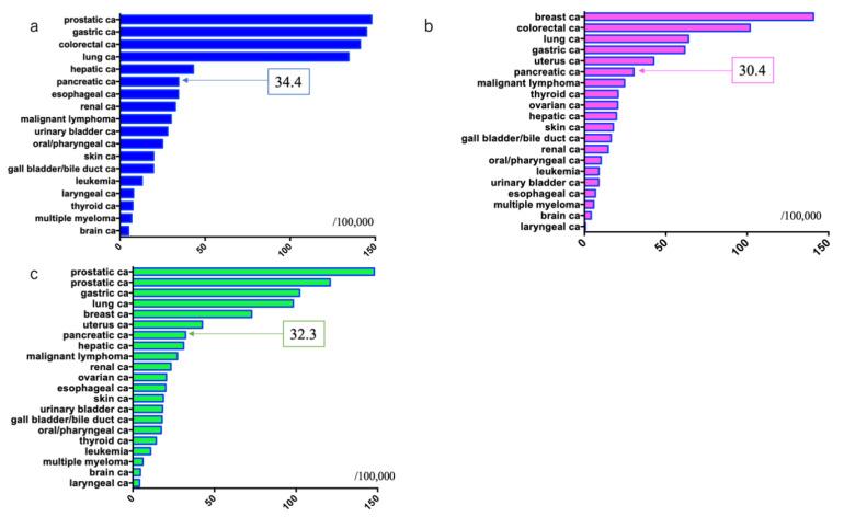 https://cdn.ncbi.nlm.nih.gov/pmc/blobs/4dba/8003883/a5245880066b/diagnostics-11-00562-g003.jpg