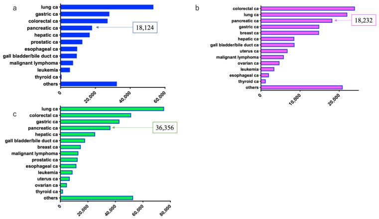 https://cdn.ncbi.nlm.nih.gov/pmc/blobs/4dba/8003883/e396fcb129b3/diagnostics-11-00562-g004.jpg