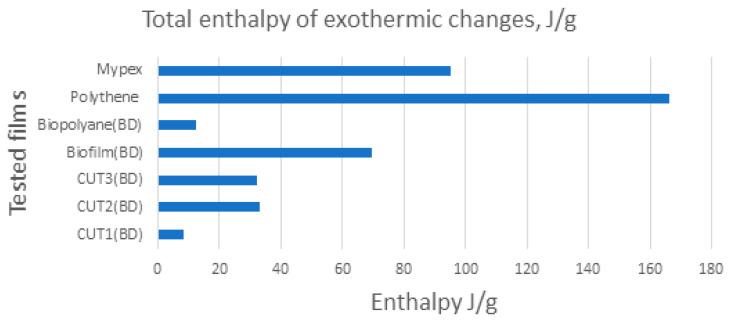 https://cdn.ncbi.nlm.nih.gov/pmc/blobs/4dba/9653679/d0070f8fa44d/materials-15-07610-g007.jpg