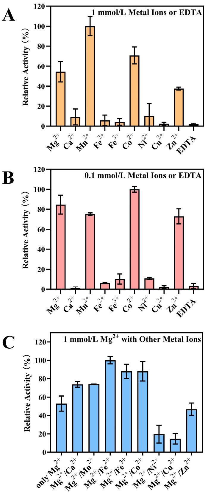 https://cdn.ncbi.nlm.nih.gov/pmc/blobs/4dbd/11768653/4f9a74569067/toxins-17-00021-g004.jpg