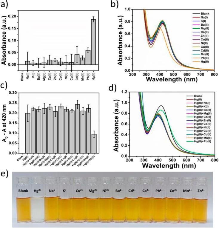 https://cdn.ncbi.nlm.nih.gov/pmc/blobs/4dbe/10315996/a68e1c3b5577/d3ra02702c-f4.jpg
