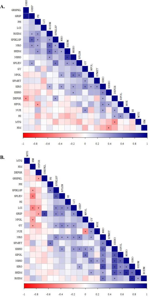 https://cdn.ncbi.nlm.nih.gov/pmc/blobs/4dbe/7145820/f84ea687b00b/41598_2020_63095_Fig5_HTML.jpg