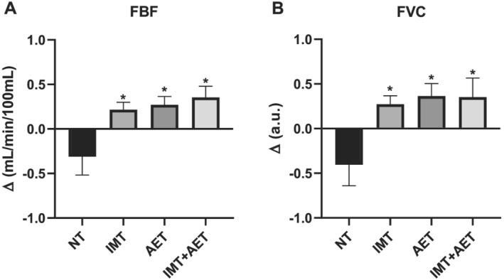 https://cdn.ncbi.nlm.nih.gov/pmc/blobs/4dbf/8497326/d2b18accb91f/EHF2-8-3845-g001.jpg