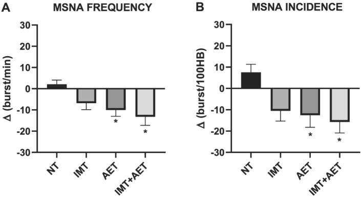 https://cdn.ncbi.nlm.nih.gov/pmc/blobs/4dbf/8497326/d4abf1eb0c25/EHF2-8-3845-g003.jpg
