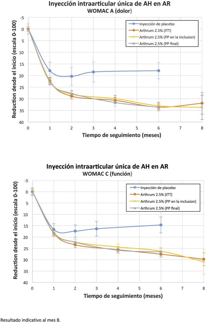 https://cdn.ncbi.nlm.nih.gov/pmc/blobs/4dc2/6531630/d8e80fbc336a/gr6.jpg