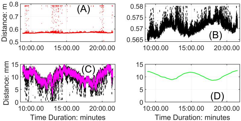 https://cdn.ncbi.nlm.nih.gov/pmc/blobs/4dc6/11511439/c5e505f8bc85/sensors-24-06555-g006.jpg