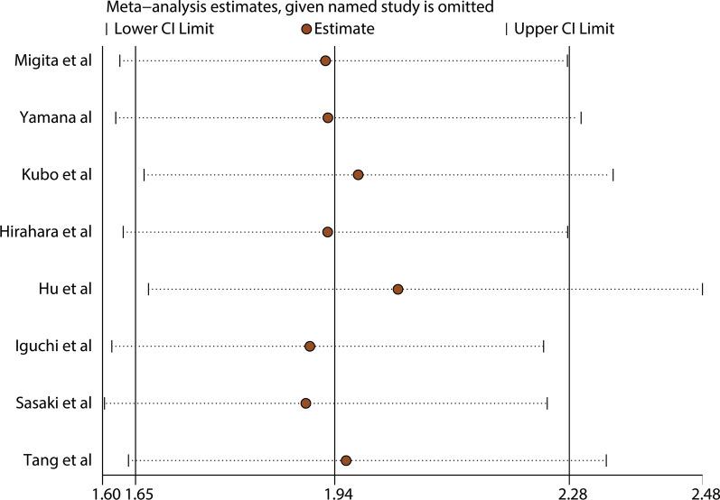 https://cdn.ncbi.nlm.nih.gov/pmc/blobs/4dc7/7603782/335a335940eb/12935_2020_1628_Fig3_HTML.jpg