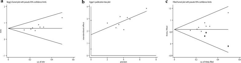 https://cdn.ncbi.nlm.nih.gov/pmc/blobs/4dc7/7603782/9d78a658824c/12935_2020_1628_Fig4_HTML.jpg