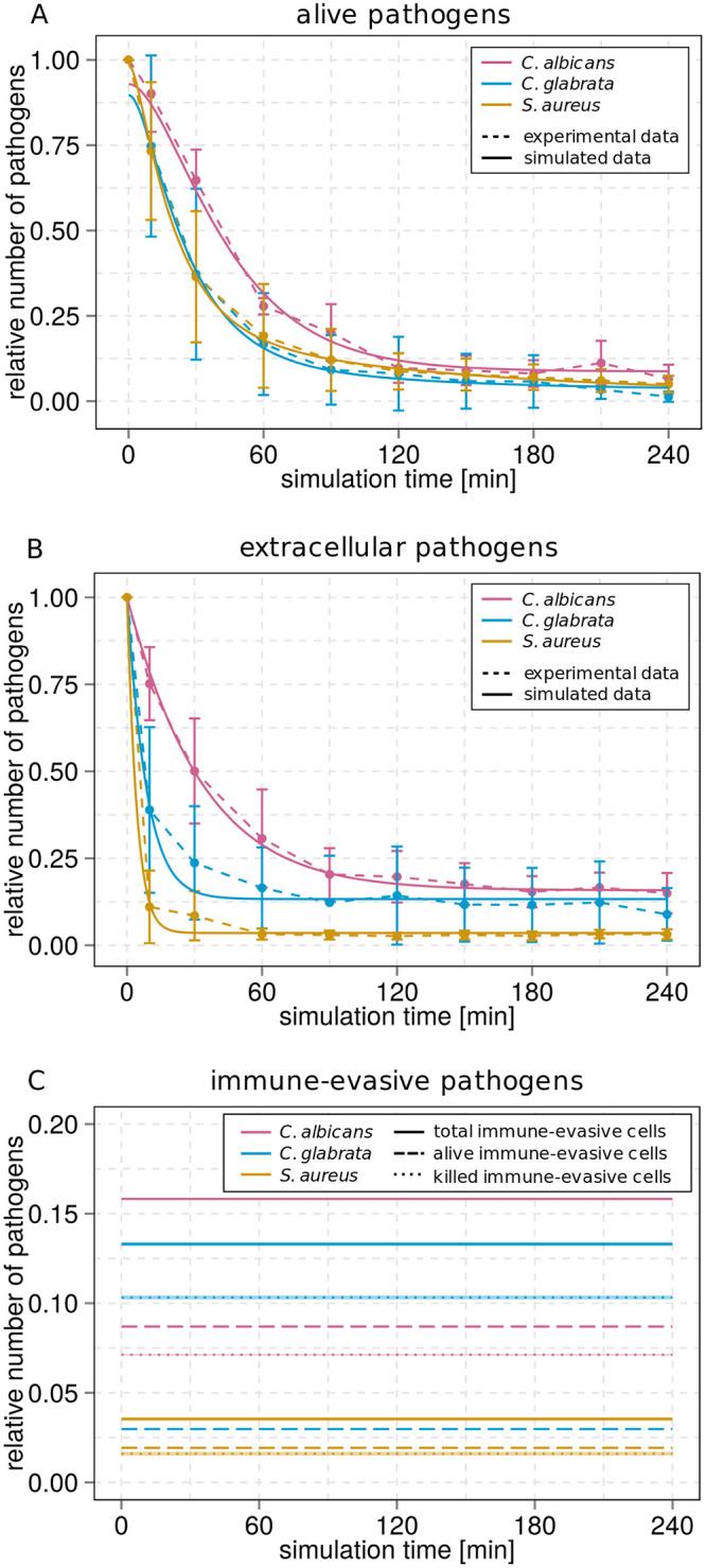 https://cdn.ncbi.nlm.nih.gov/pmc/blobs/4dc8/8016326/7f0567670a6f/pone.0249372.g003.jpg