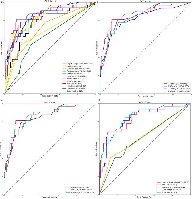 https://cdn.ncbi.nlm.nih.gov/pmc/blobs/4dc9/10548692/21a0983c2003/12890_2023_2663_Fig2_HTML.jpg