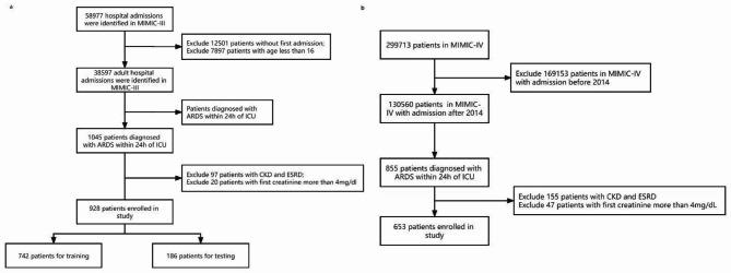 https://cdn.ncbi.nlm.nih.gov/pmc/blobs/4dc9/10548692/34e463ee9d4d/12890_2023_2663_Fig1_HTML.jpg