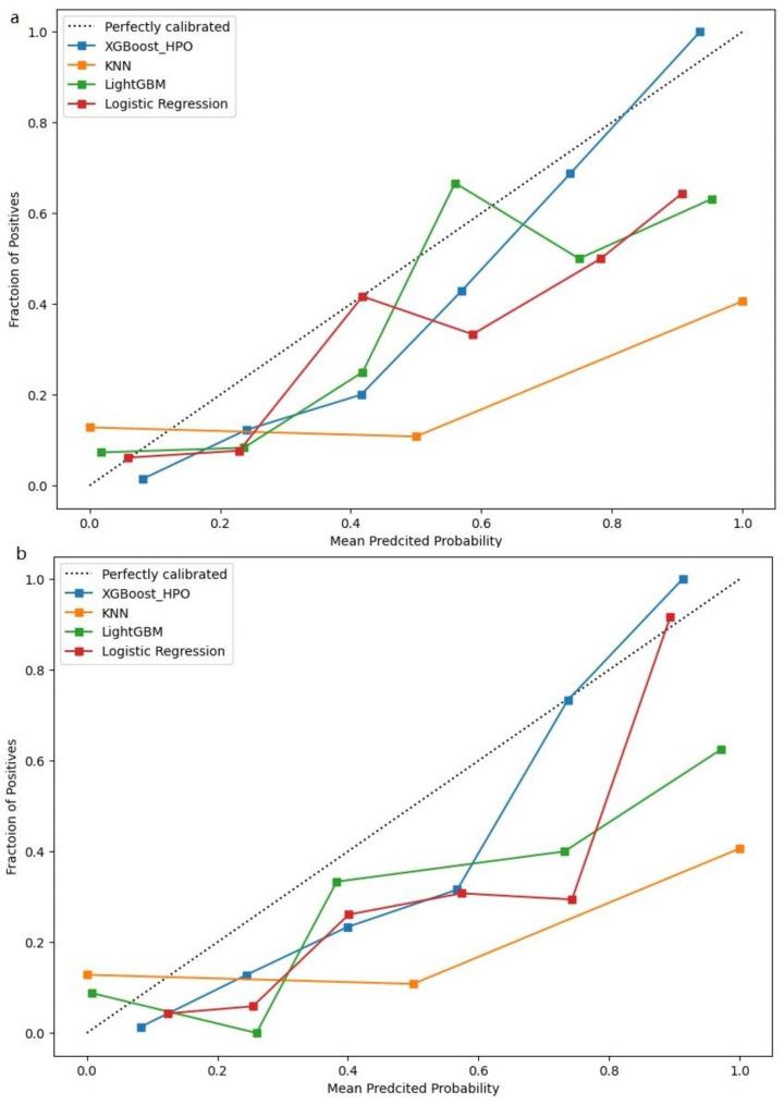 https://cdn.ncbi.nlm.nih.gov/pmc/blobs/4dc9/10548692/77e588022d51/12890_2023_2663_Fig6_HTML.jpg