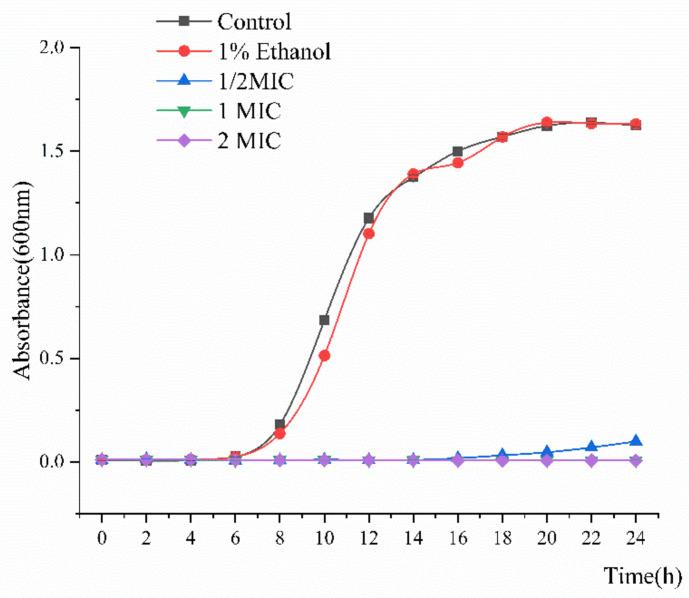 https://cdn.ncbi.nlm.nih.gov/pmc/blobs/4dc9/7796449/3c0979fff5d4/molecules-26-00245-g001.jpg