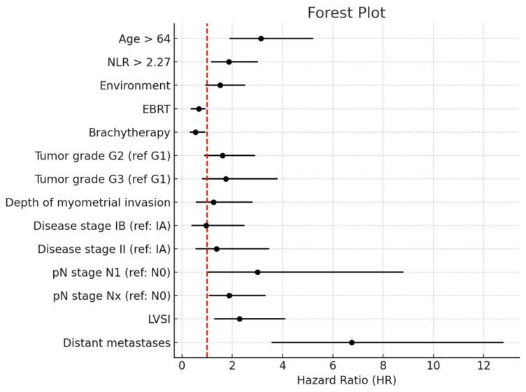 https://cdn.ncbi.nlm.nih.gov/pmc/blobs/4dcb/12428151/073f12298a7d/diagnostics-15-02172-g010.jpg