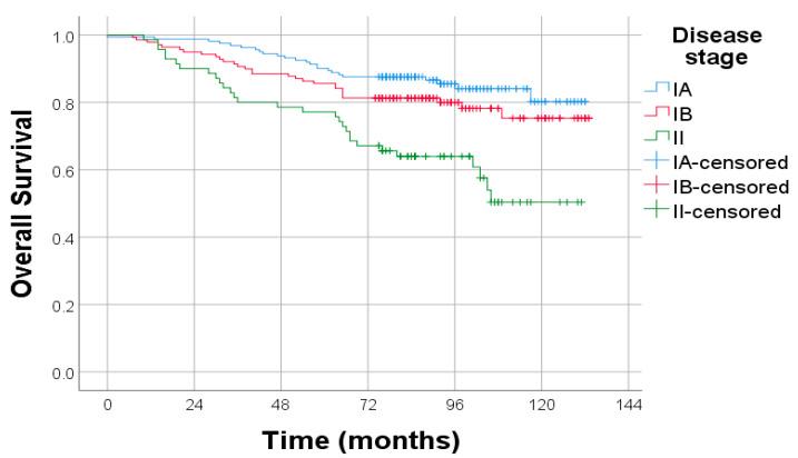 https://cdn.ncbi.nlm.nih.gov/pmc/blobs/4dcb/12428151/5c1bad499fc7/diagnostics-15-02172-g006.jpg