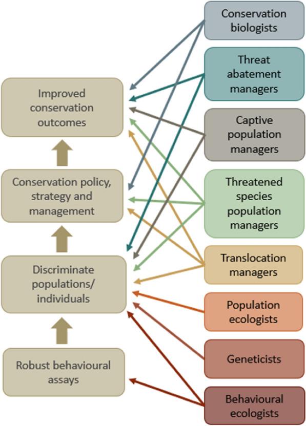 https://cdn.ncbi.nlm.nih.gov/pmc/blobs/4dcd/11378833/163b1c7521b7/13750_2023_299_Fig1_HTML.jpg