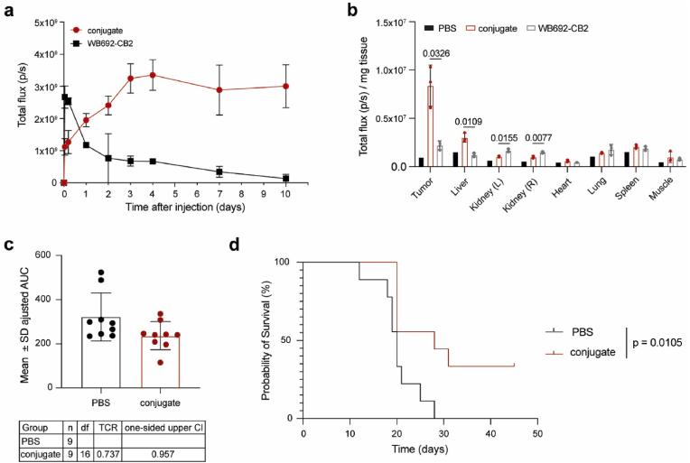 https://cdn.ncbi.nlm.nih.gov/pmc/blobs/4dce/11378935/0a0eb69ddf4e/gr7.jpg