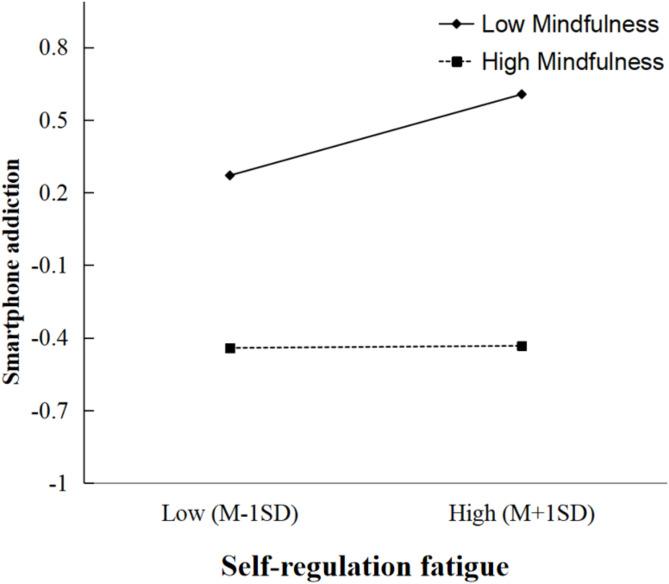 https://cdn.ncbi.nlm.nih.gov/pmc/blobs/4dce/11983919/ad57e0df3dd8/40359_2025_2696_Fig3_HTML.jpg