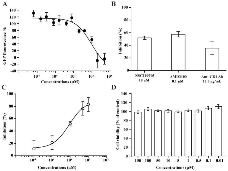 https://cdn.ncbi.nlm.nih.gov/pmc/blobs/4dcf/6278378/d4775853266c/molecules-23-03036-g002.jpg