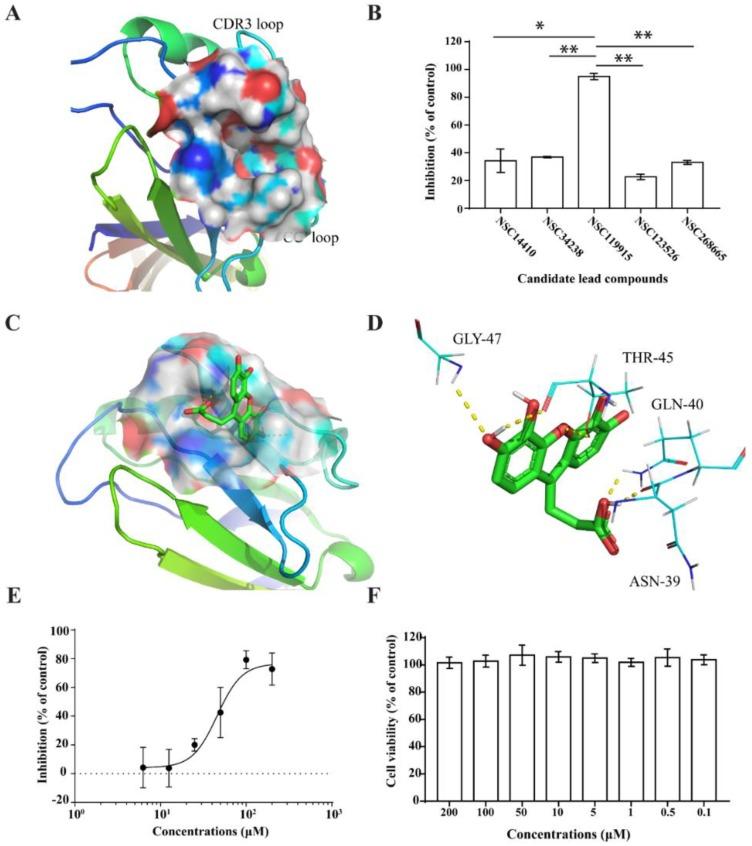 https://cdn.ncbi.nlm.nih.gov/pmc/blobs/4dcf/6278378/d92731717bb4/molecules-23-03036-g001.jpg