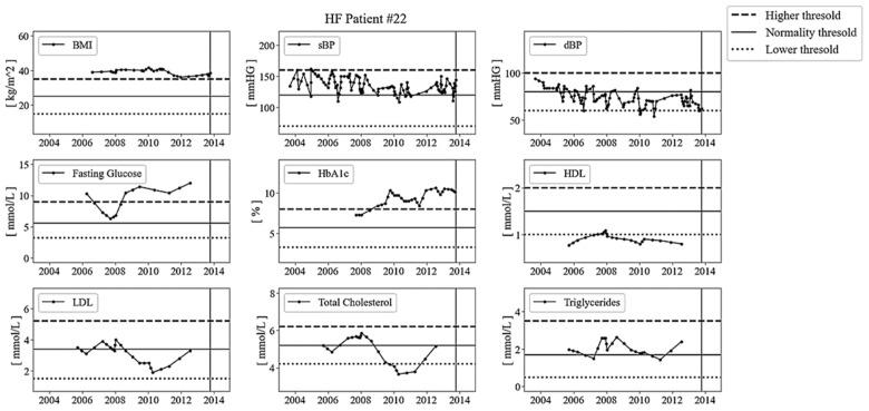 https://cdn.ncbi.nlm.nih.gov/pmc/blobs/4dd1/10181219/45532eaff888/sensors-23-04228-g003.jpg