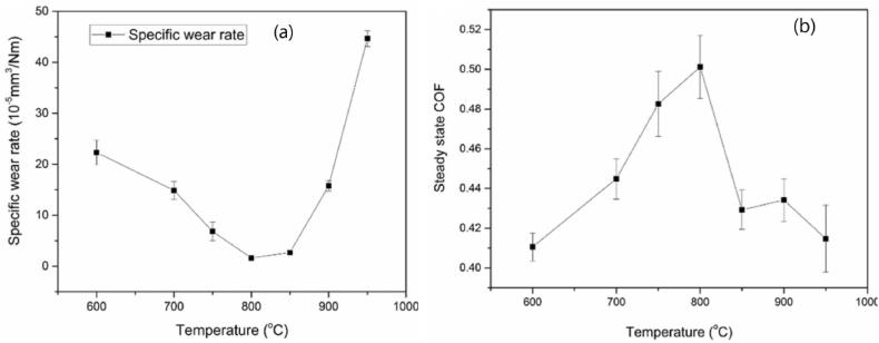 https://cdn.ncbi.nlm.nih.gov/pmc/blobs/4dd3/10878931/ec1dc77c9712/gr5.jpg