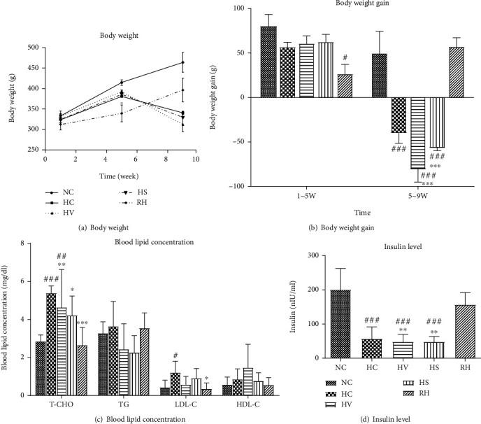 https://cdn.ncbi.nlm.nih.gov/pmc/blobs/4dd5/8500750/459f9b27e012/BMRI2021-3047437.002.jpg