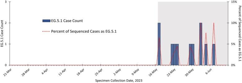 https://cdn.ncbi.nlm.nih.gov/pmc/blobs/4dd8/11984460/0c016b03f8c8/dyaf032f3.jpg