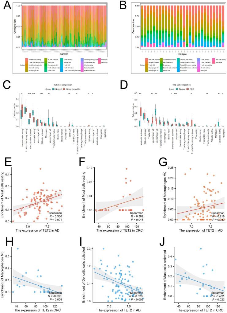 https://cdn.ncbi.nlm.nih.gov/pmc/blobs/4dd9/10861813/838bb1c6277e/jcav15p1414g005.jpg