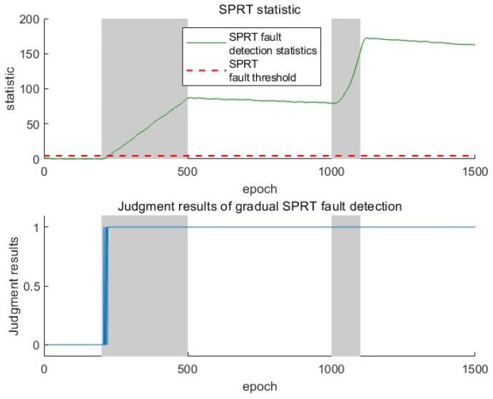 https://cdn.ncbi.nlm.nih.gov/pmc/blobs/4dd9/12196823/7b6d312caf4c/sensors-25-03753-g009.jpg