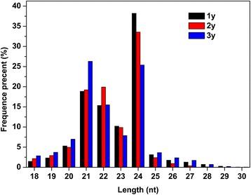 https://cdn.ncbi.nlm.nih.gov/pmc/blobs/4dd9/4618736/7441c5b1453e/12864_2015_2010_Fig1_HTML.jpg