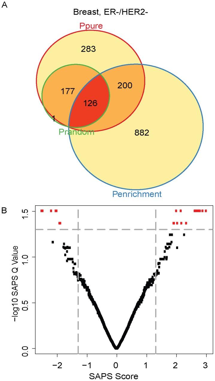 https://cdn.ncbi.nlm.nih.gov/pmc/blobs/4dda/3554539/283d13c8379d/pcbi.1002875.g006.jpg