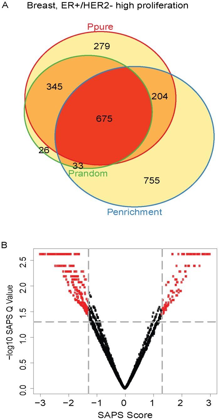https://cdn.ncbi.nlm.nih.gov/pmc/blobs/4dda/3554539/557809b4e6b0/pcbi.1002875.g003.jpg