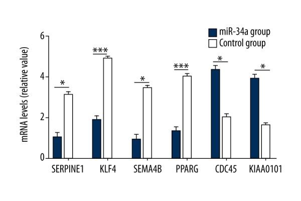 https://cdn.ncbi.nlm.nih.gov/pmc/blobs/4ddb/5724350/9e14a02b5b09/medscimonit-23-5735-g004.jpg