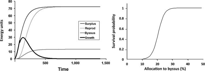 https://cdn.ncbi.nlm.nih.gov/pmc/blobs/4ddb/6010765/ba5171d4f92f/ECE3-8-5279-g001.jpg