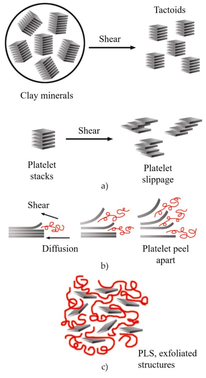 https://cdn.ncbi.nlm.nih.gov/pmc/blobs/4ddb/8348371/0b30186dc6dd/polymers-13-02399-g016.jpg