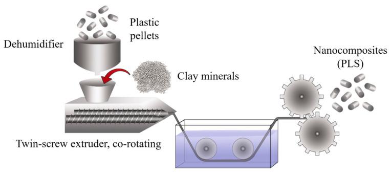 https://cdn.ncbi.nlm.nih.gov/pmc/blobs/4ddb/8348371/388c0821b475/polymers-13-02399-g014.jpg