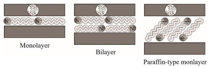 https://cdn.ncbi.nlm.nih.gov/pmc/blobs/4ddb/8348371/563cff16da9f/polymers-13-02399-g010.jpg