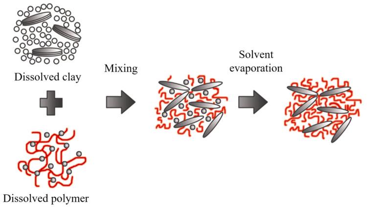 https://cdn.ncbi.nlm.nih.gov/pmc/blobs/4ddb/8348371/585585209ccb/polymers-13-02399-g012.jpg