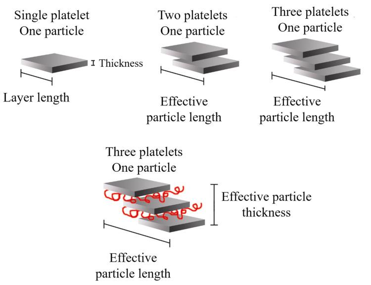 https://cdn.ncbi.nlm.nih.gov/pmc/blobs/4ddb/8348371/beb9d7ff947f/polymers-13-02399-g017.jpg