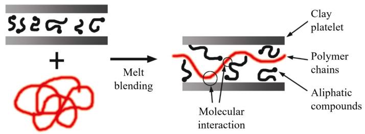 https://cdn.ncbi.nlm.nih.gov/pmc/blobs/4ddb/8348371/c1f63e8f8c26/polymers-13-02399-g015.jpg