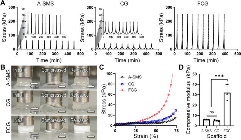 https://cdn.ncbi.nlm.nih.gov/pmc/blobs/4ddc/10061910/5047f6175061/40824_2023_368_Fig2_HTML.jpg